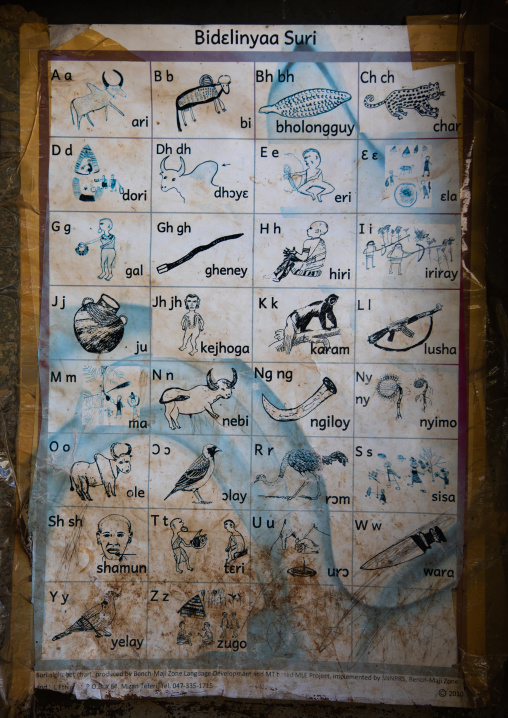 Billboard in a school to learn alphabet in suri language, Omo valley, Kibish, Ethiopia