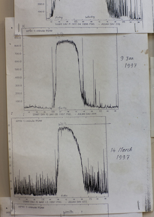 Earthquake frequency waves from a seismograph, East New Britain Province, Rabaul, Papua New Guinea